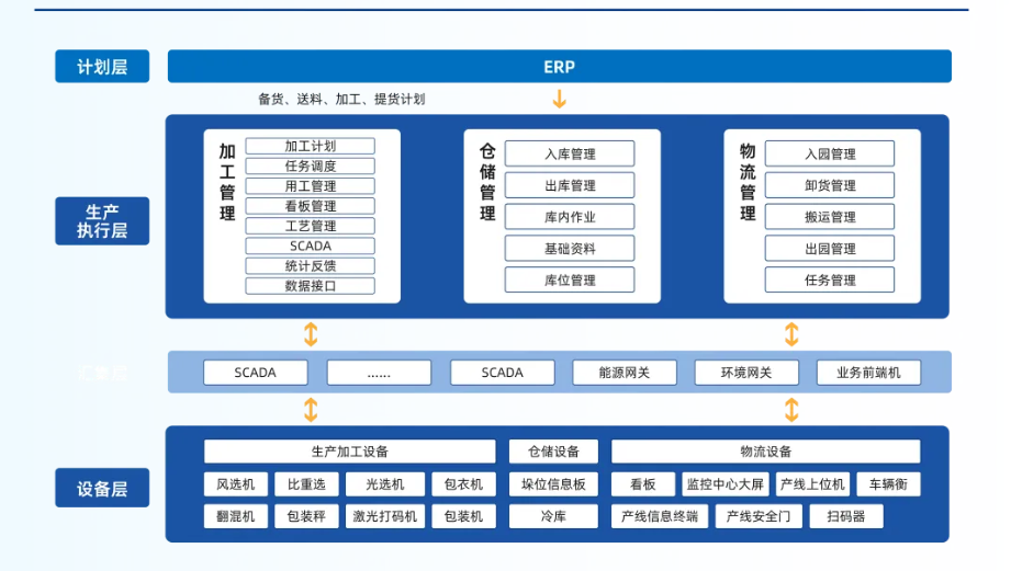 中小企業(yè)上ERP，為何總是一半輸在選型，一半敗在落地